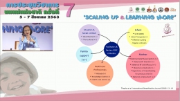 ประเด็นสำคัญ 1 : Breastfeeding Scaling up and Learning More