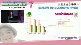 นิทรรศการ 7 : The impact of Cesarean section on breastfeeding initiation