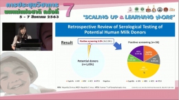 ไฮต์ไลต์จาก BF Researchs New Knowledge and Innovation